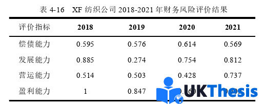 財務管理論文參考