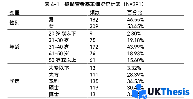 企業管理論文參考