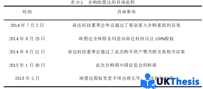 財務管理論文怎么寫