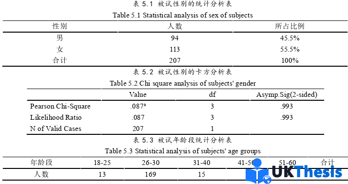 財(cái)務(wù)管理論文參考