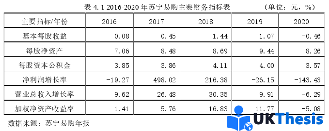 財務管理論文參考