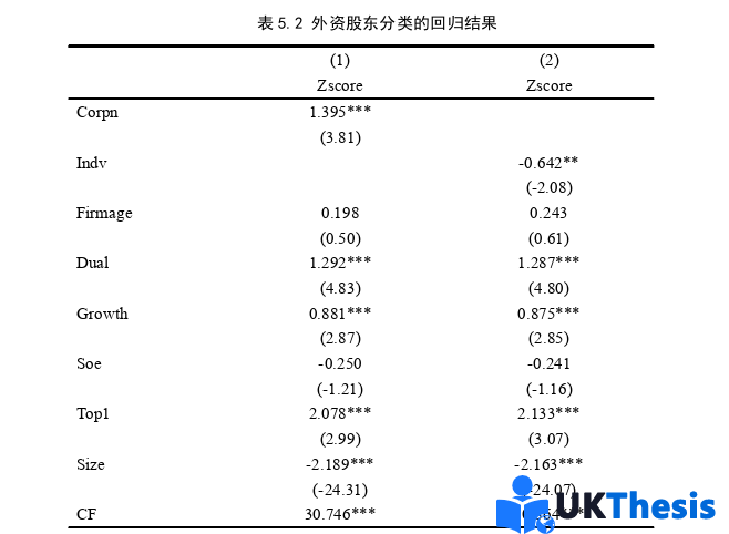 財務管理論文參考