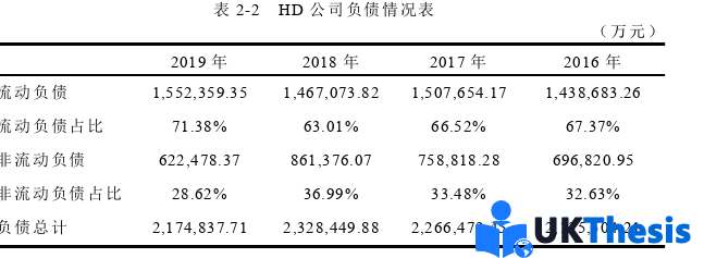 財務管理論文參考