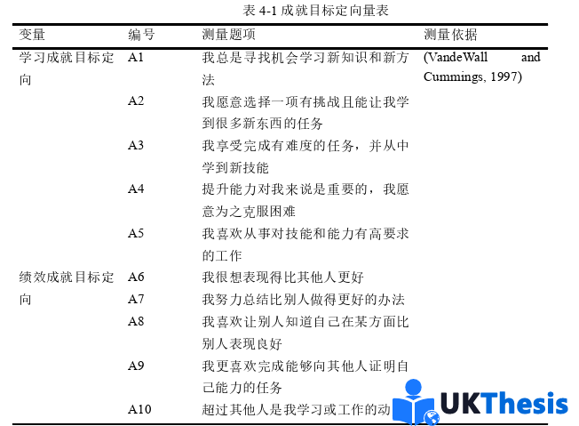 電子商務論文參考