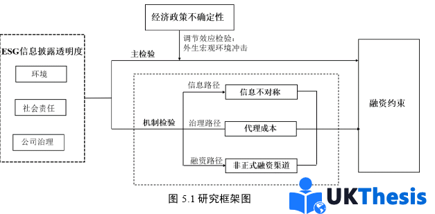 財(cái)務(wù)管理論文參考