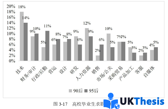 人力資源管理論文參考