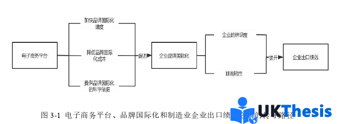 電子商務論文怎么寫