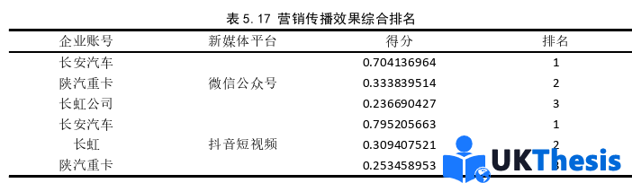 市場營銷論文參考