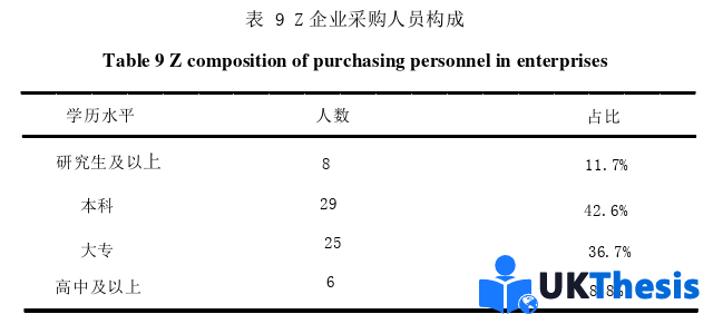 企業(yè)管理論文參考