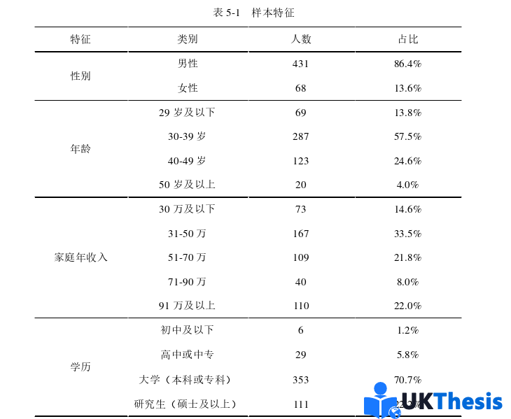 企業管理論文參考