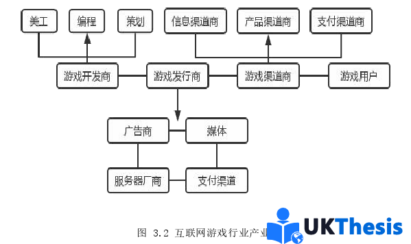 財務管理論文怎么寫