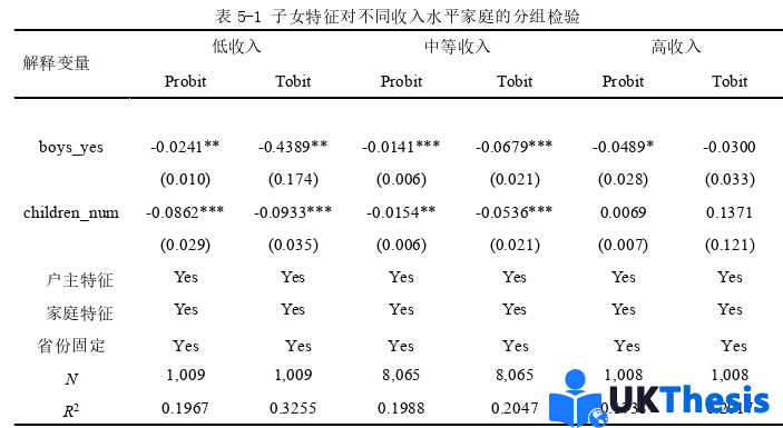 金融論文參考