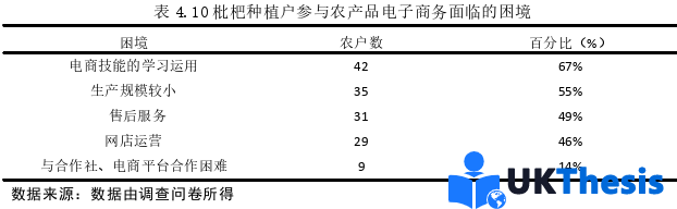 電子商務論文參考