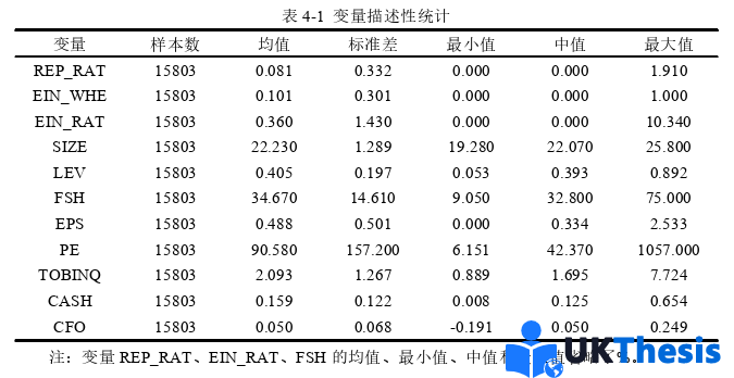 財務管理論文參考