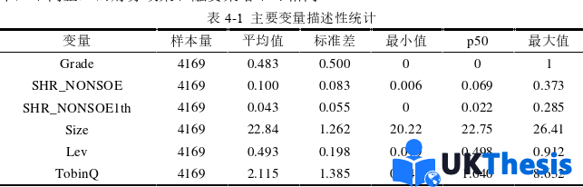 財務管理論文參考