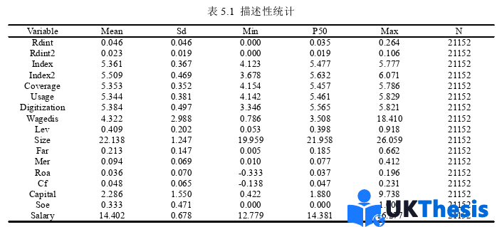 金融論文參考