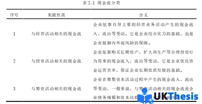 企業管理論文怎么寫