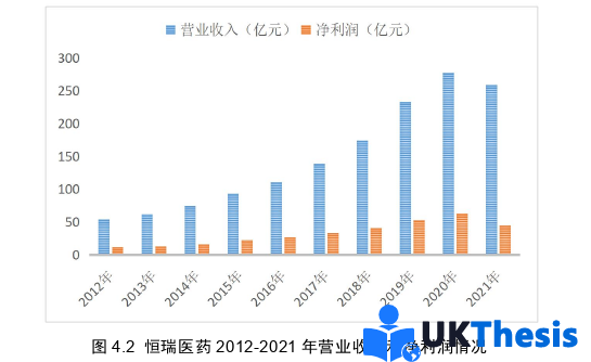 財務管理論文怎么寫