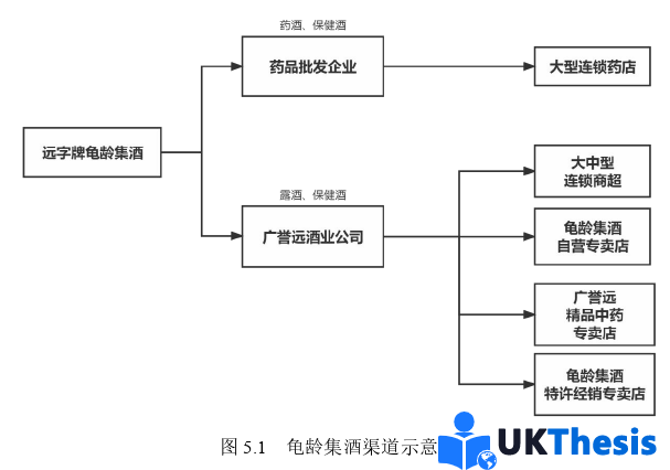 市場營銷論文參考