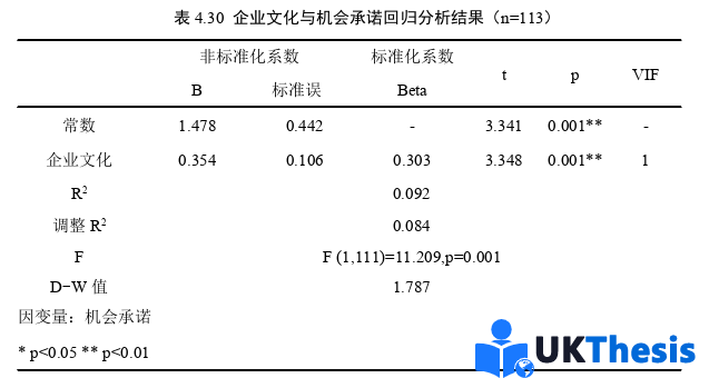 人力資源管理論文參考