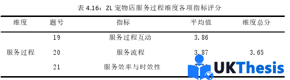 市場營銷論文參考