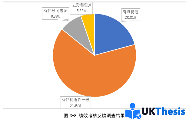 人力資源管理論文參考