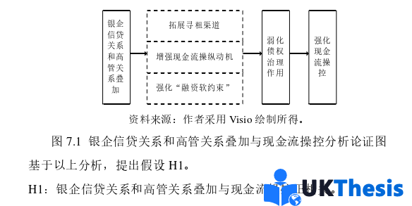 財務管理論文參考