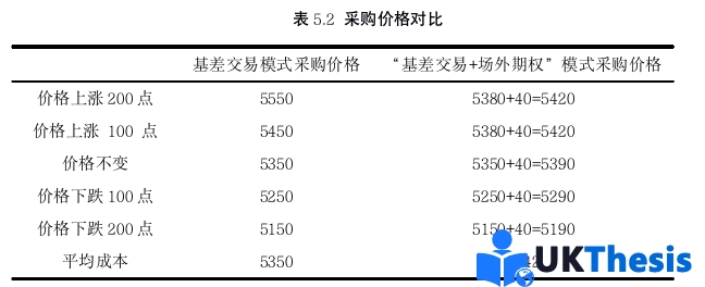 金融論文參考