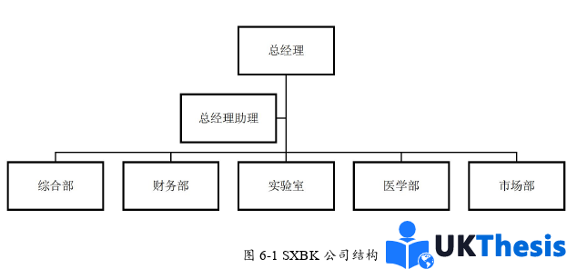 市場營銷論文參考