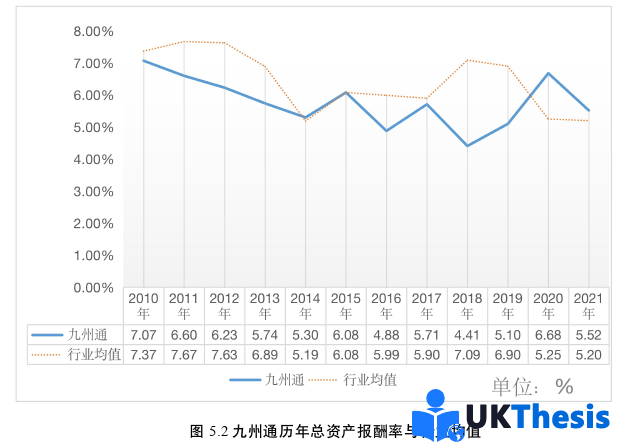 財務管理論文參考