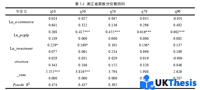 電子商務論文參考