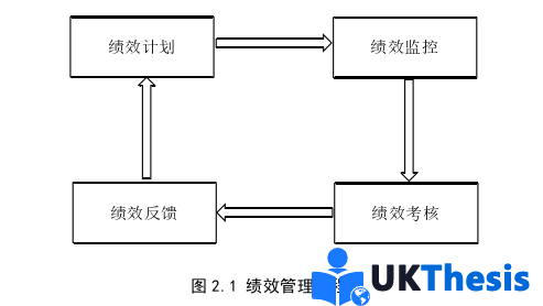 人力資源管理論文怎么寫