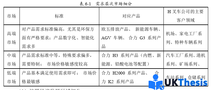 市場營銷論文參考