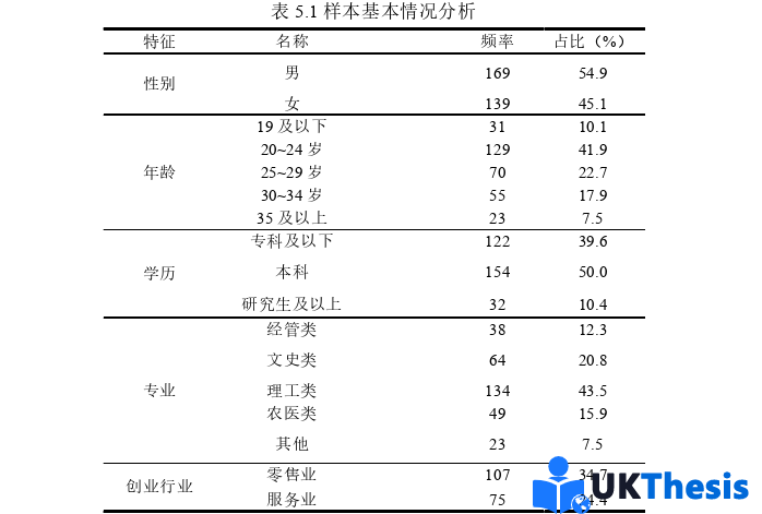 企業管理論文參考