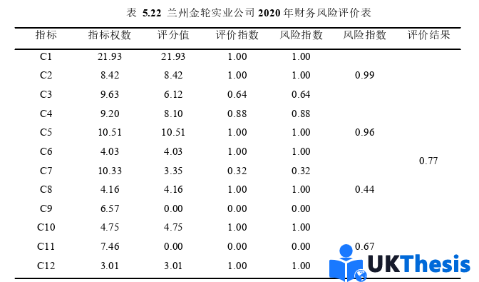 財務管理論文參考