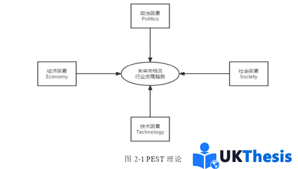 市場營銷論文怎么寫