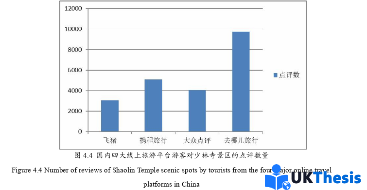 市場營銷論文參考