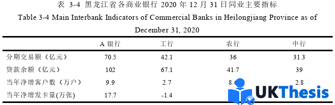 市場營銷論文怎么寫