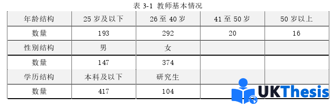 人力資源管理論文參考