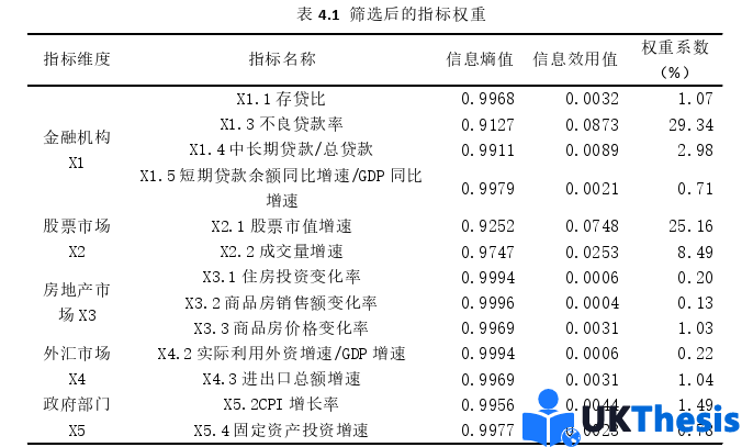 金融論文參考