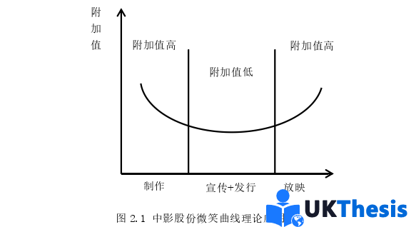 財務管理論文參考