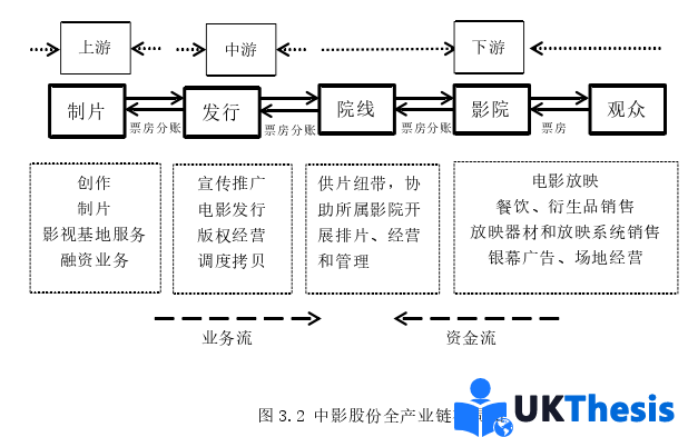 財務管理論文怎么寫