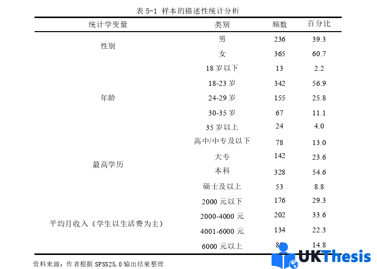 電子商務(wù)論文參考