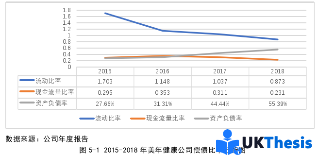 財務管理論文參考