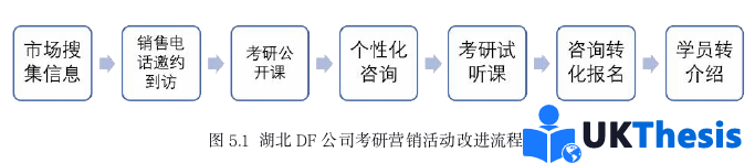 市場營銷論文參考